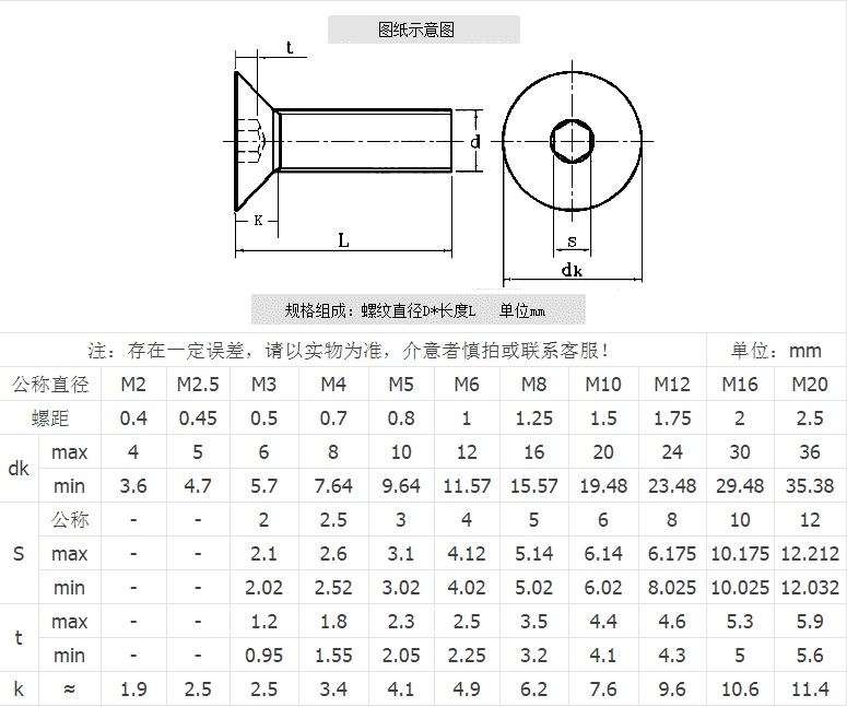 DIN7991规格表