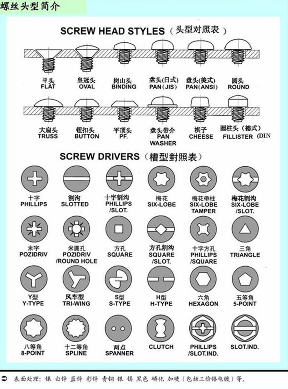 螺丝头型表